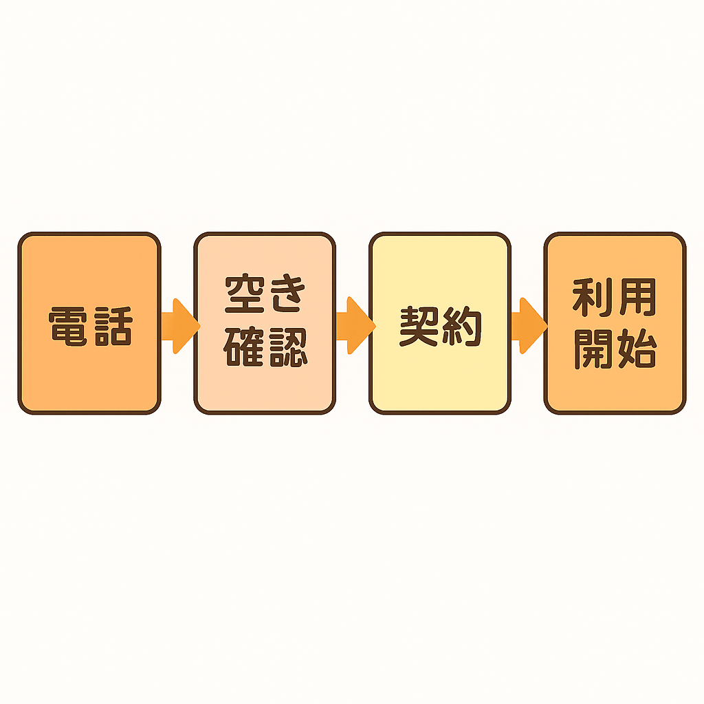 駐車場契約フロー