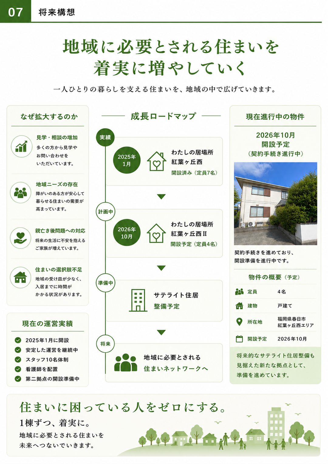 わたしの居場所 会社案内 7ページ目 将来構想